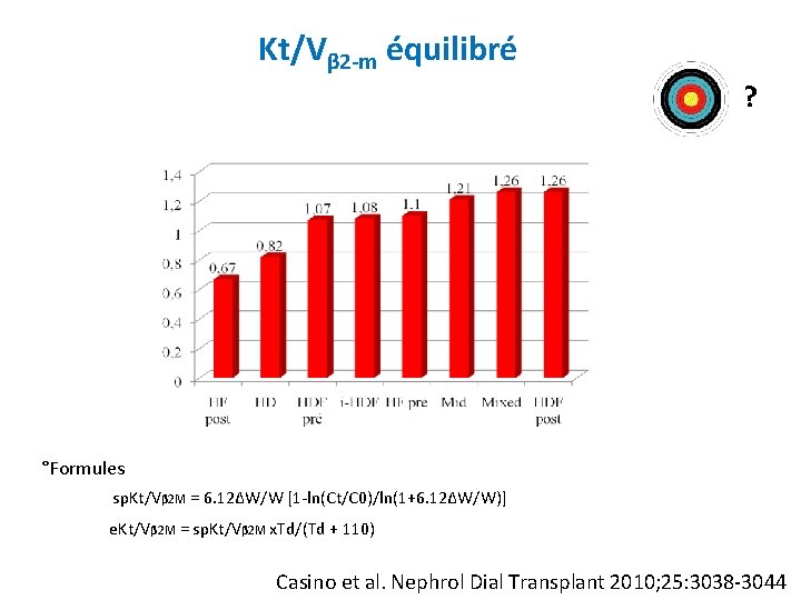 Kt/Vβ 2 -m équilibré ? °Formules sp. Kt/Vβ 2 M = 6. 12ΔW/W [1