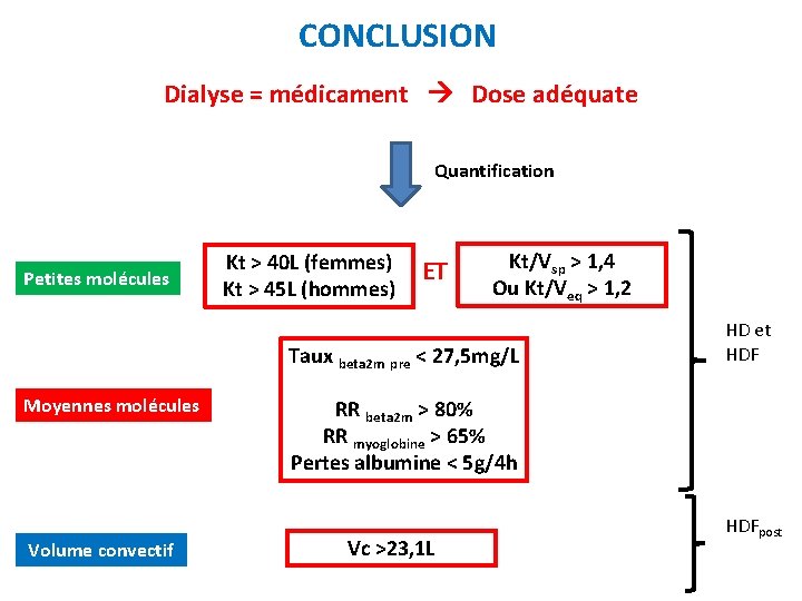 CONCLUSION Dialyse = médicament Dose adéquate Quantification Petites molécules Kt > 40 L (femmes)