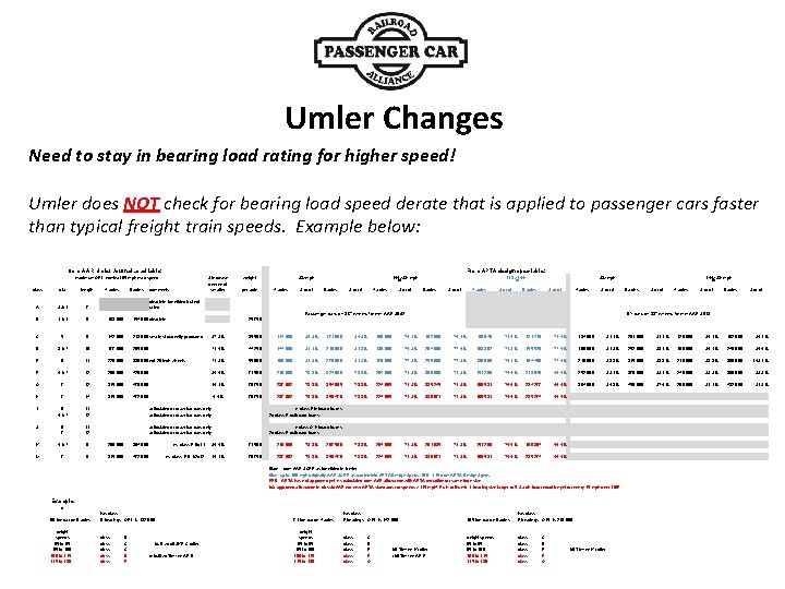 Umler Changes Need to stay in bearing load rating for higher speed! Umler does