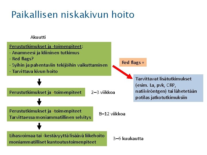 Paikallisen niskakivun hoito Akuutti Perustutkimukset ja -toimenpiteet: - Anamneesi ja kliininen tutkimus - Red