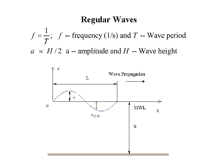 Regular Waves 