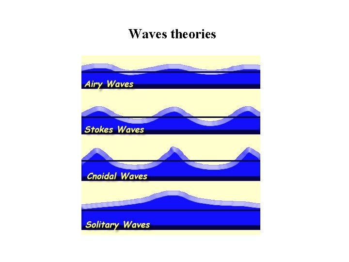 Waves theories 