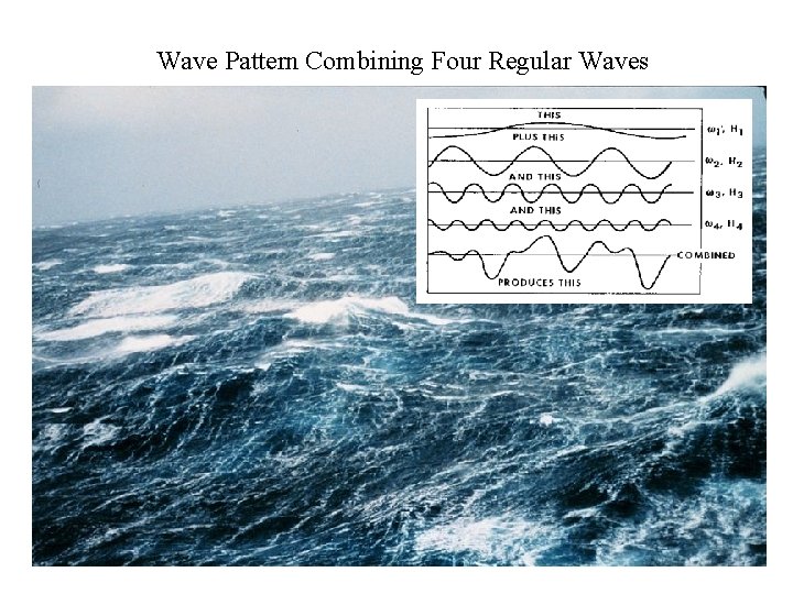 Wave Pattern Combining Four Regular Waves 