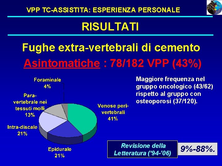 VPP TC-ASSISTITA: ESPERIENZA PERSONALE RISULTATI Fughe extra-vertebrali di cemento Asintomatiche : 78/182 VPP (43%)