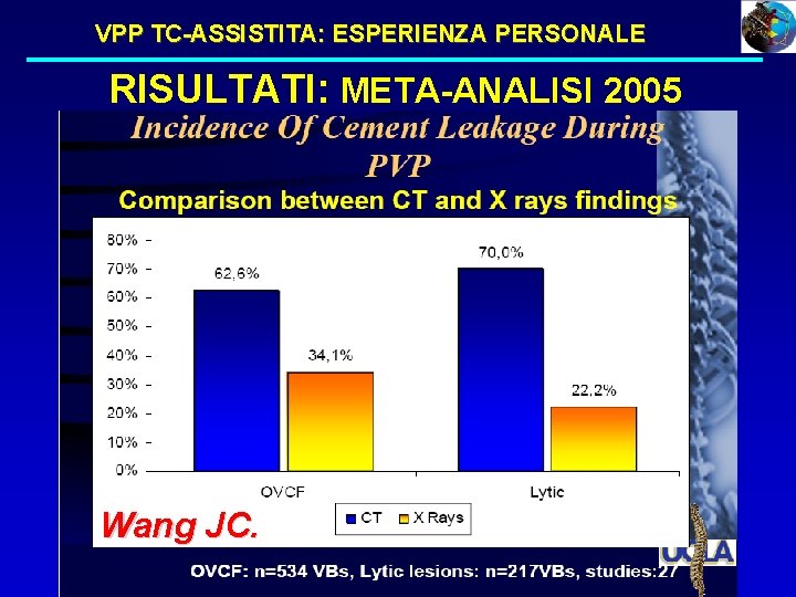VPP TC-ASSISTITA: ESPERIENZA PERSONALE RISULTATI: META-ANALISI 2005 Wang JC. 