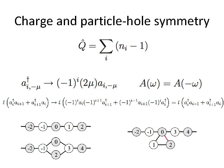 Charge and particle-hole symmetry Charge and particle-hole symmetry