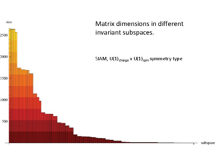 Matrix dimensions in different invariant subspaces. SIAM, U(1)charge x U(1)spin symmetry type Matrix dimensions in different invariant subspaces. SIAM, U(1)charge x U(1)spin symmetry type