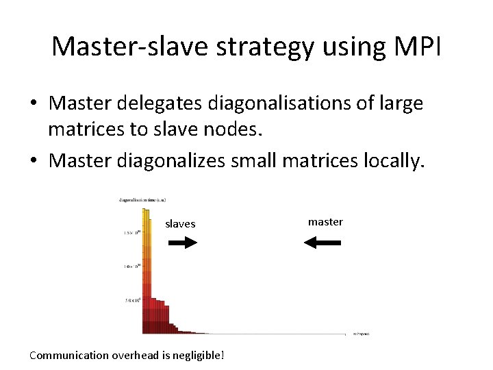 Master-slave strategy using MPI • Master delegates diagonalisations of large matrices to slave nodes. Master-slave strategy using MPI • Master delegates diagonalisations of large matrices to slave nodes.