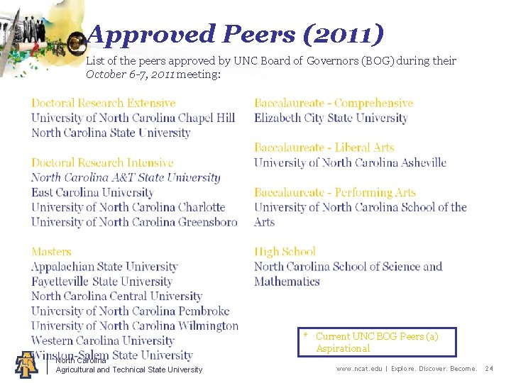 Approved Peers (2011) List of the peers approved by UNC Board of Governors (BOG)