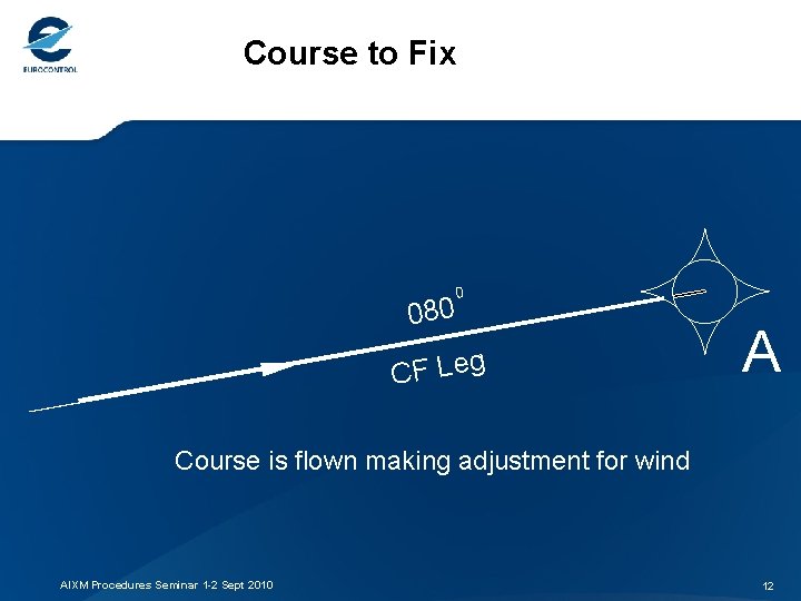 Course to Fix 080 0 CF Leg A Course is flown making adjustment for