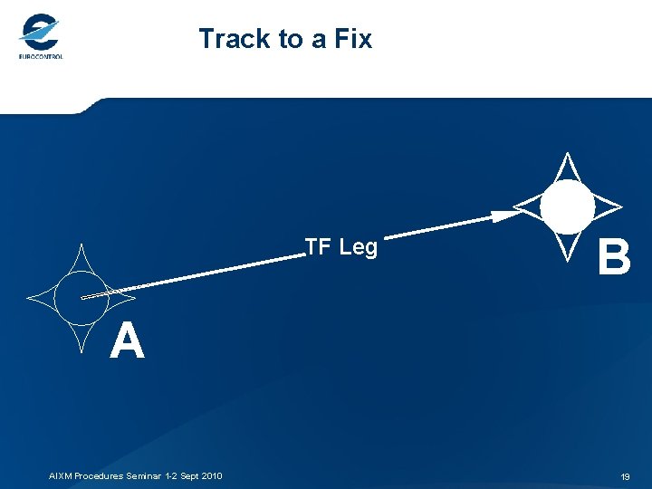 Track to a Fix TF Leg B A AIXM Procedures Seminar 1 -2 Sept