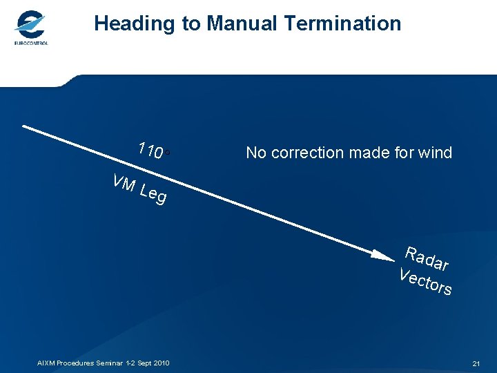 Heading to Manual Termination 110 ° VM No correction made for wind Leg Rad