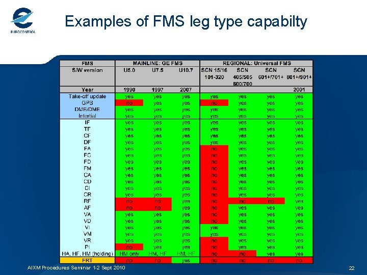 Examples of FMS leg type capabilty AIXM Procedures Seminar 1 -2 Sept 2010 22