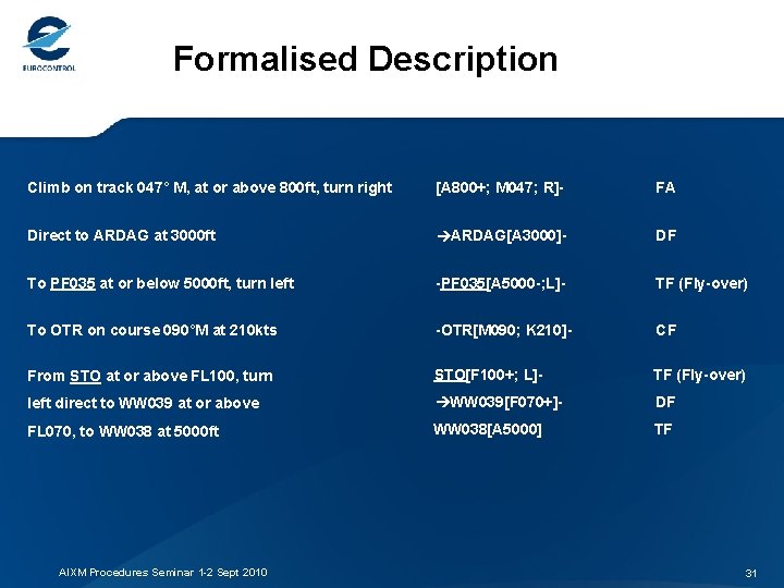 Formalised Description Climb on track 047° M, at or above 800 ft, turn right