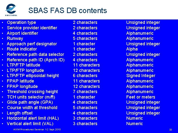 SBAS FAS DB contents • • • • • Operation type Service provider identifier