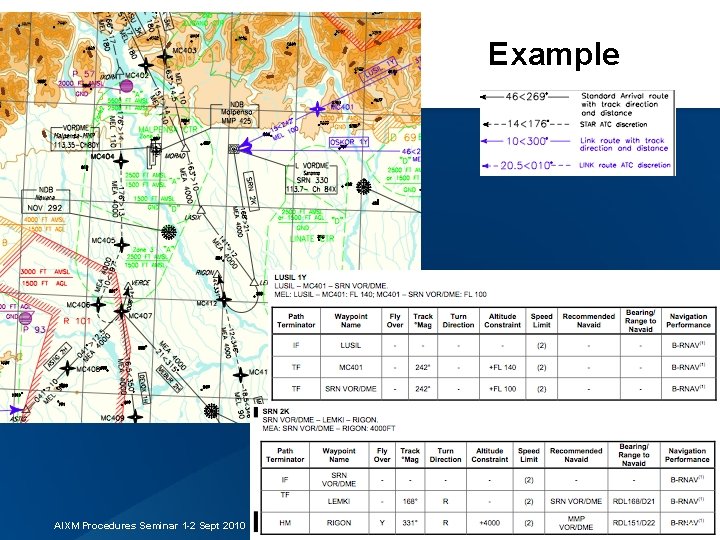 Example AIXM Procedures Seminar 1 -2 Sept 2010 37 