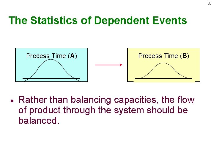 10 The Statistics of Dependent Events Process Time (A) · Process Time (B) Rather