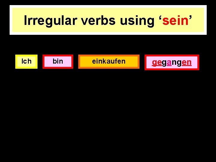 Irregular verbs using ‘sein’ Ich bin einkaufen gegangen 