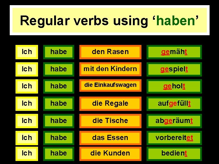 Regular verbs using ‘haben’ Ich habe den Rasen gemäht Ich habe mit den Kindern