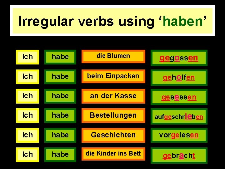 Irregular verbs using ‘haben’ Ich habe die Blumen gegossen Ich habe beim Einpacken geholfen