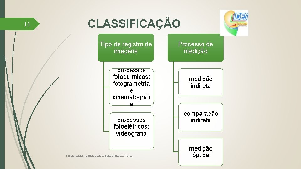 13 CLASSIFICAÇÃO Tipo de registro de imagens processos fotoquímicos: fotogrametria e cinematografi a processos