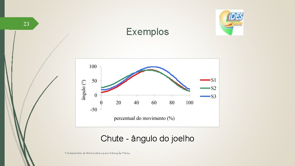 23 Exemplos Chute - ângulo do joelho Fundamentos de Biomecânica para Educação Física 