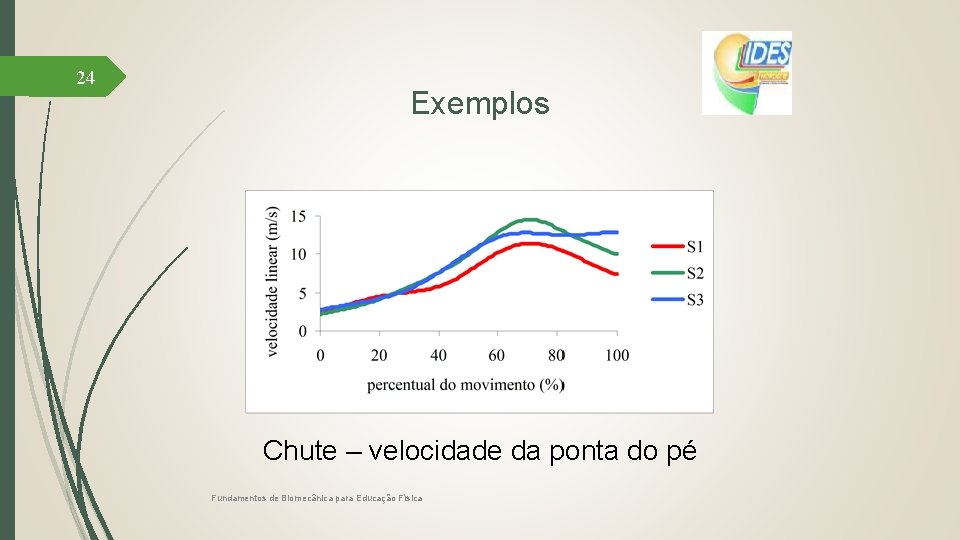 24 Exemplos Chute – velocidade da ponta do pé Fundamentos de Biomecânica para Educação