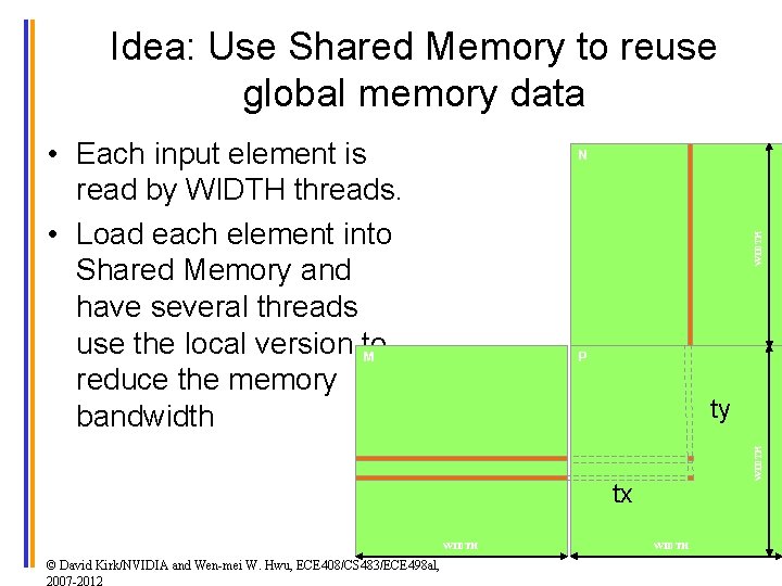 Idea: Use Shared Memory to reuse global memory data • Each input element is