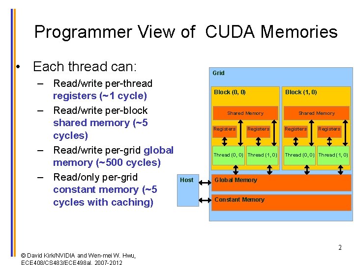 Programmer View of CUDA Memories • Each thread can: – Read/write per-thread registers (~1