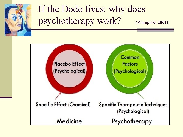 If the Dodo lives: why does psychotherapy work? (Wampold, 2001) 