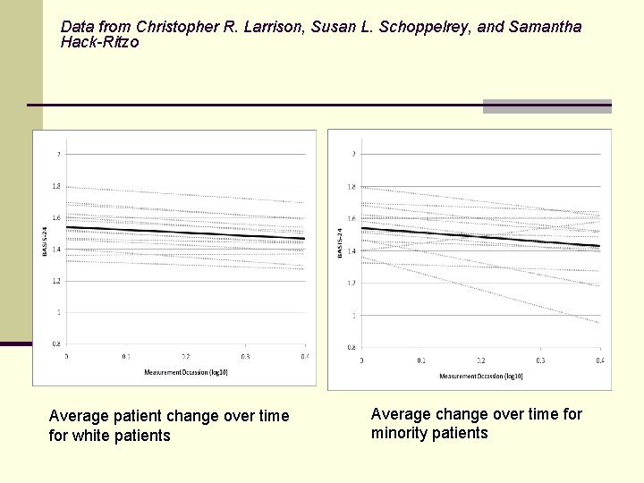 Data from Christopher R. Larrison, Susan L. Schoppelrey, and Samantha Hack-Ritzo Average patient change