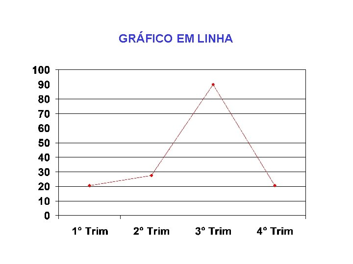 GRÁFICO EM LINHA 