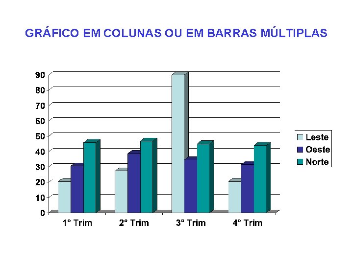 GRÁFICO EM COLUNAS OU EM BARRAS MÚLTIPLAS 