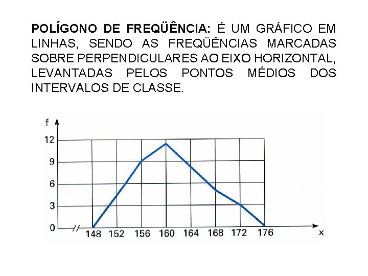 POLÍGONO DE FREQÜÊNCIA: É UM GRÁFICO EM LINHAS, SENDO AS FREQÜÊNCIAS MARCADAS SOBRE PERPENDICULARES