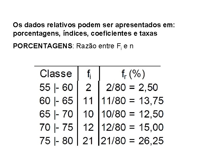 Os dados relativos podem ser apresentados em: porcentagens, índices, coeficientes e taxas PORCENTAGENS: Razão