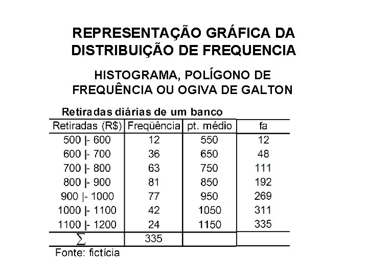 REPRESENTAÇÃO GRÁFICA DA DISTRIBUIÇÃO DE FREQUENCIA HISTOGRAMA, POLÍGONO DE FREQUÊNCIA OU OGIVA DE GALTON