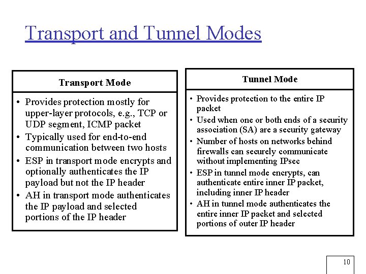 Transport and Tunnel Modes Transport Mode Tunnel Mode • Provides protection mostly for upper-layer