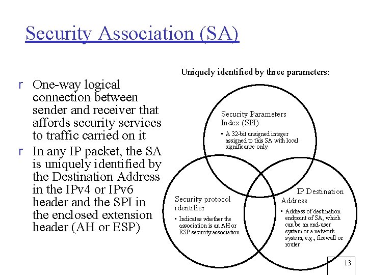 Security Association (SA) r One-way logical connection between sender and receiver that affords security