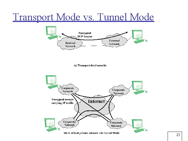 Transport Mode vs. Tunnel Mode 23 