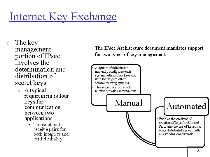 Internet Key Exchange r The key management portion of IPsec involves the determination and