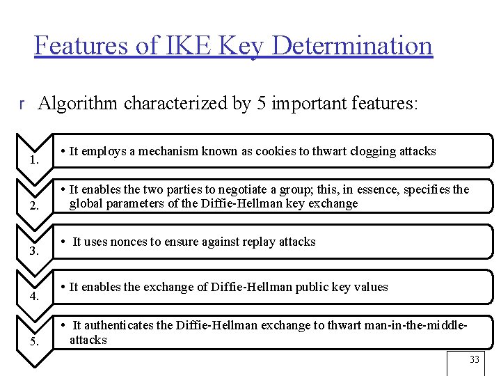 Features of IKE Key Determination r Algorithm characterized by 5 important features: 1. 2.