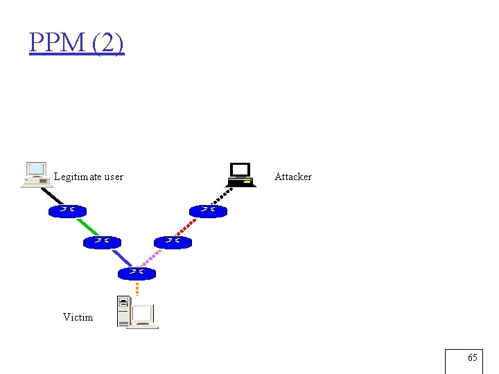 PPM (2) Legitimate user Attacker Victim 65 
