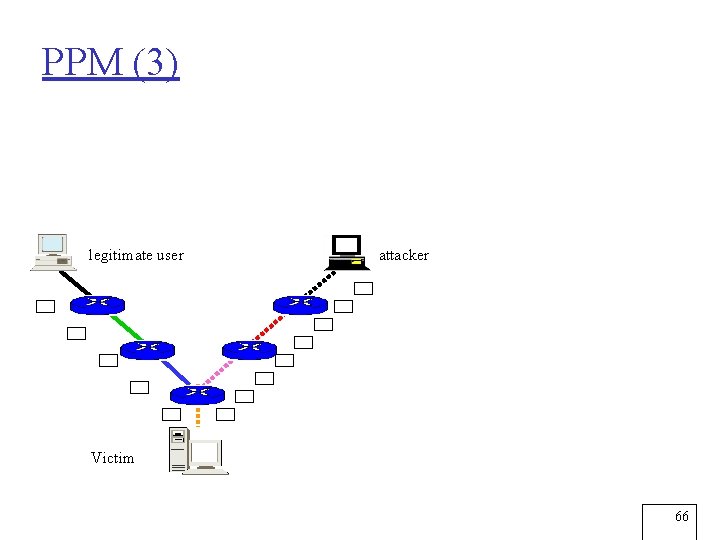 PPM (3) legitimate user attacker Victim 66 