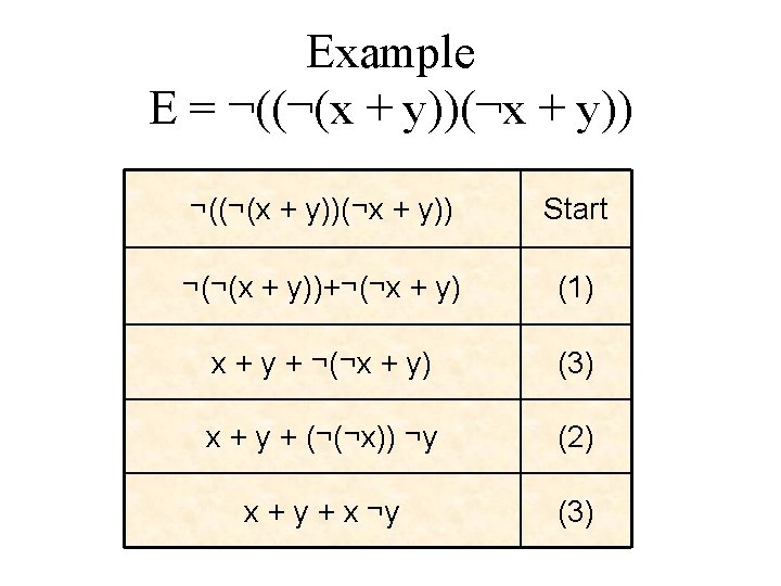 Restricted Satisfiability Sat Problem By Mutaz Flmban Out