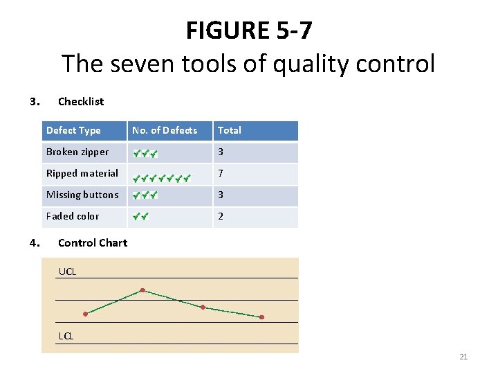 FIGURE 5 -7 The seven tools of quality control 3. Checklist Defect Type 4.