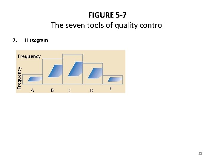 FIGURE 5 -7 The seven tools of quality control 7. Histogram Frequency A B
