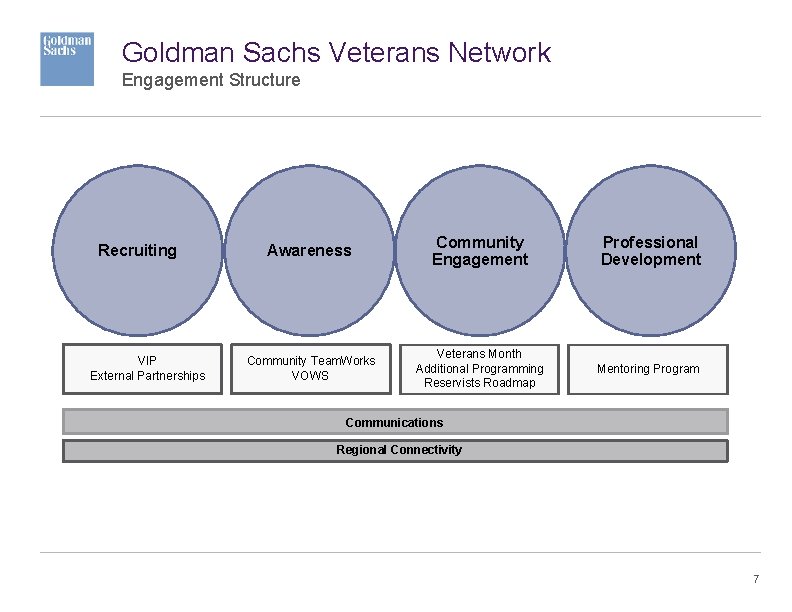 Goldman Sachs Veterans Network Engagement Structure Recruiting VIP External Partnerships Awareness Community Engagement Professional