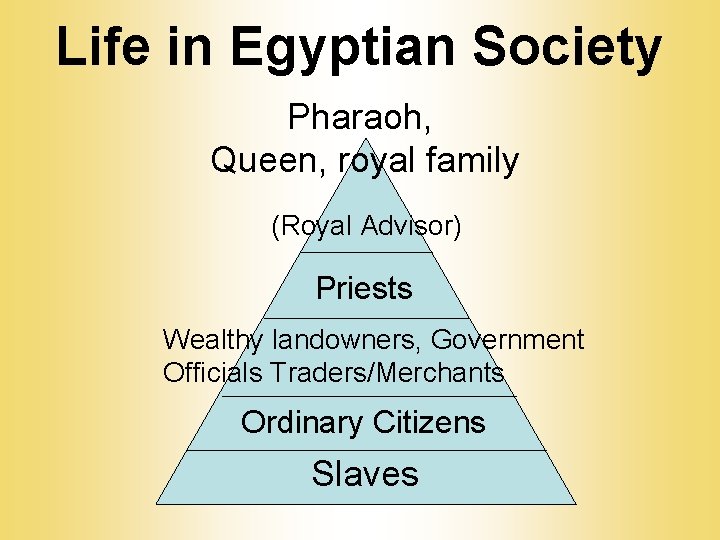 Life in Egyptian Society Pharaoh, Queen, royal family (Royal Advisor) Priests Wealthy landowners, Government