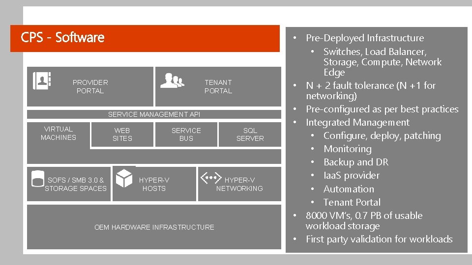 PROVIDER PORTAL TENANT PORTAL SERVICE MANAGEMENT API VIRTUAL MACHINES WEB SITES SOFS / SMB
