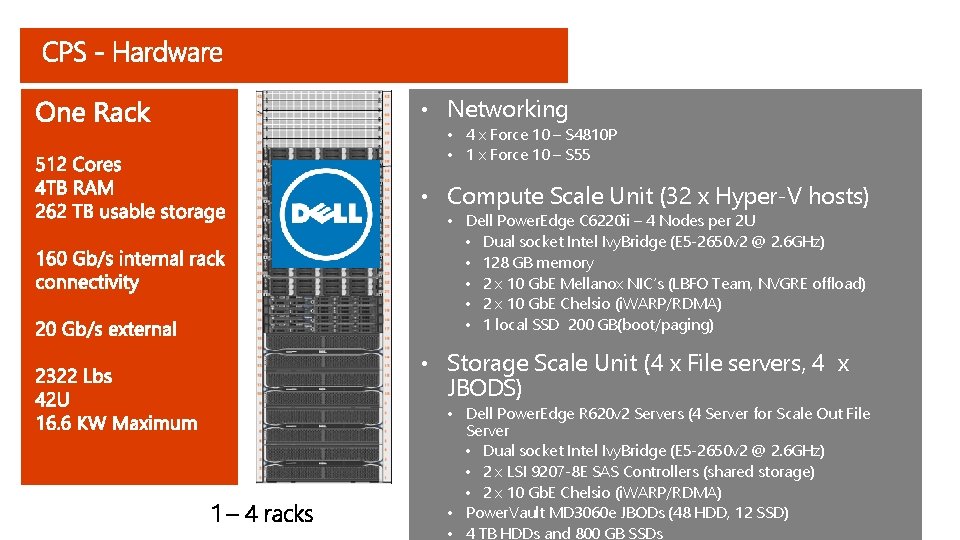  • Networking • 4 x Force 10 – S 4810 P • 1